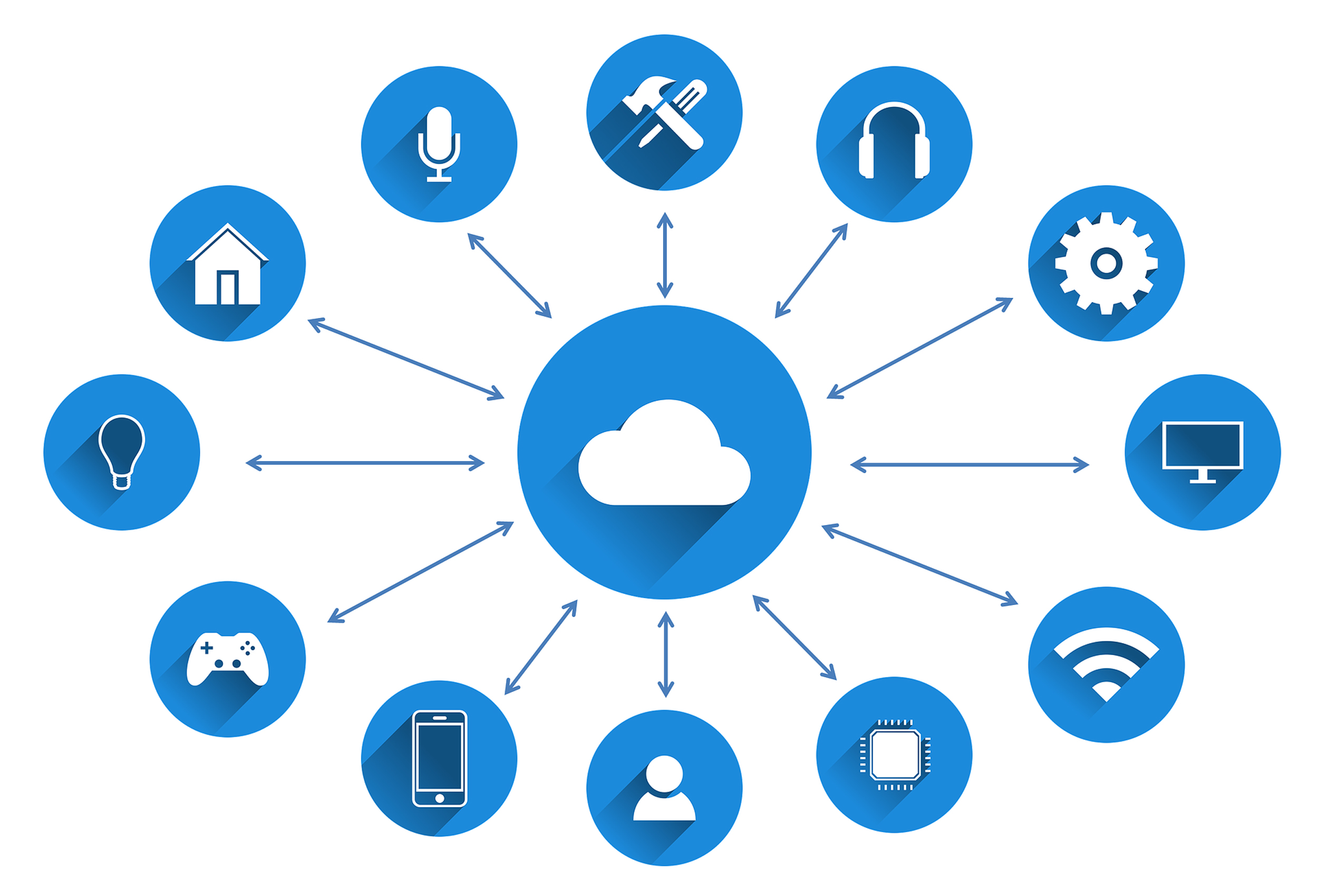 the-unified-cloud-explained